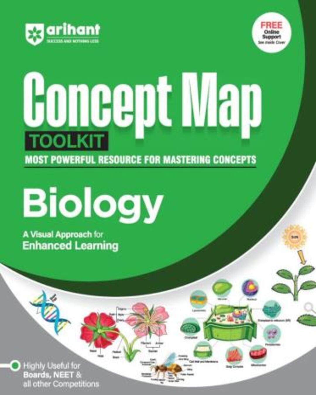 Concept Map Tool Kit Biology (Highly Useful For Board,NEET,JEE & All Other Competitions) - versoz.com